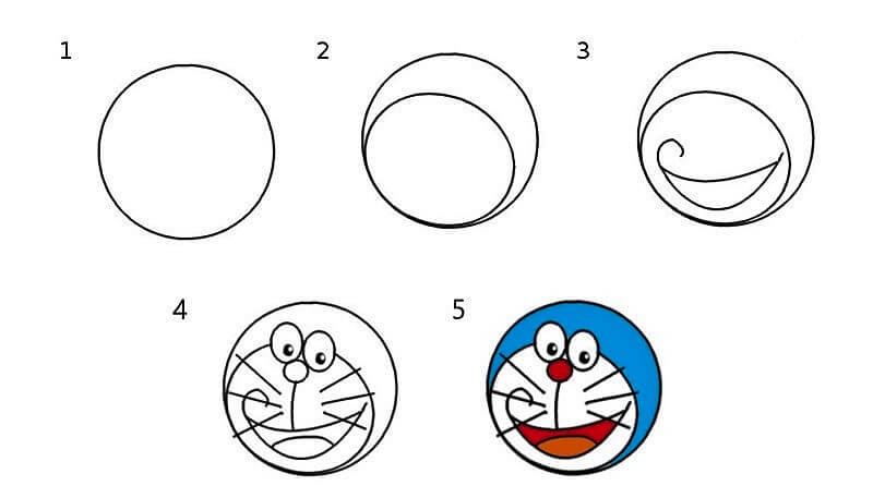 Doraemon-kasvot piirustus