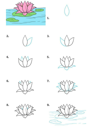 Lotus idea 7 piirustus