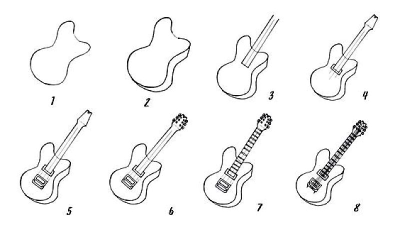 Ideoita kitaralle 2 piirustus