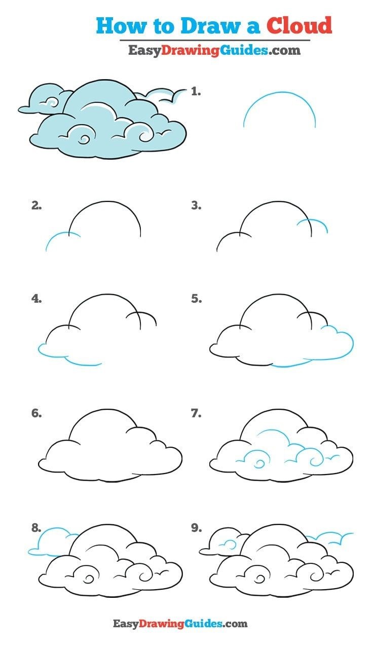 Pilvien idea 2 piirustus