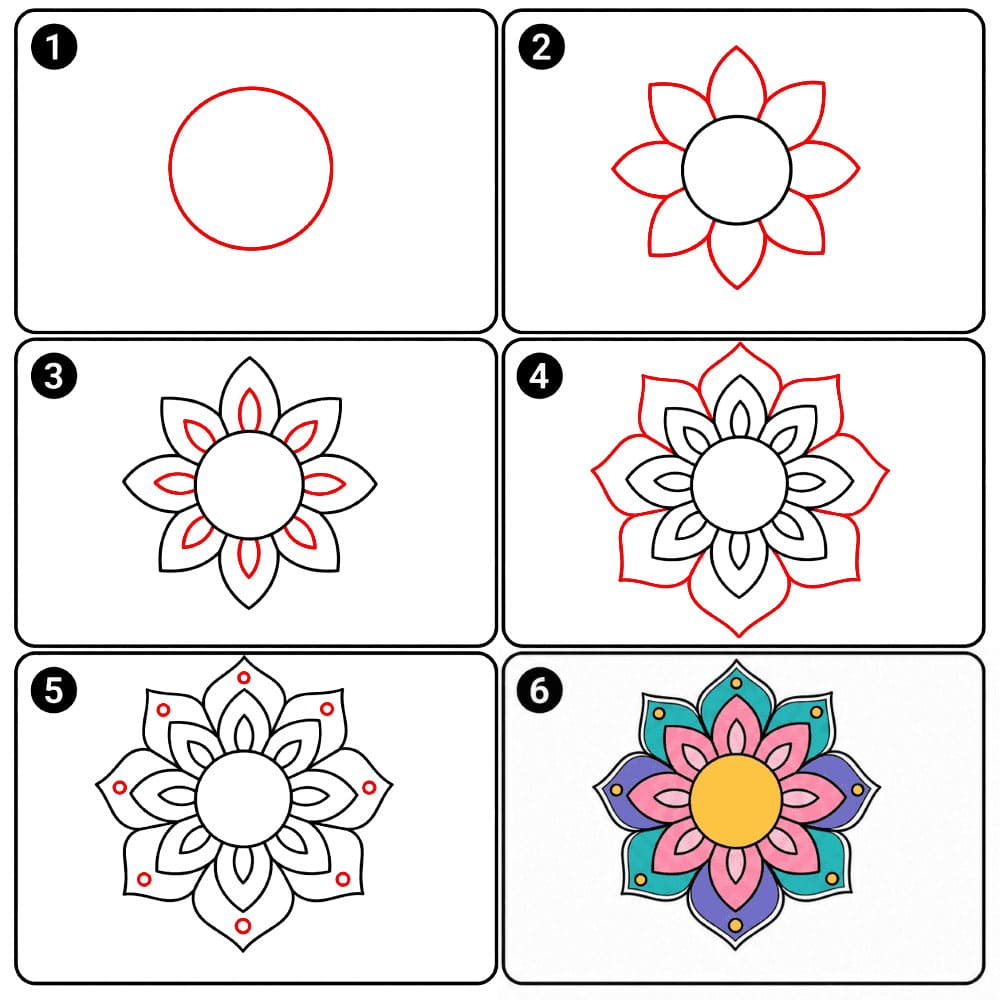 Mandala piirustus